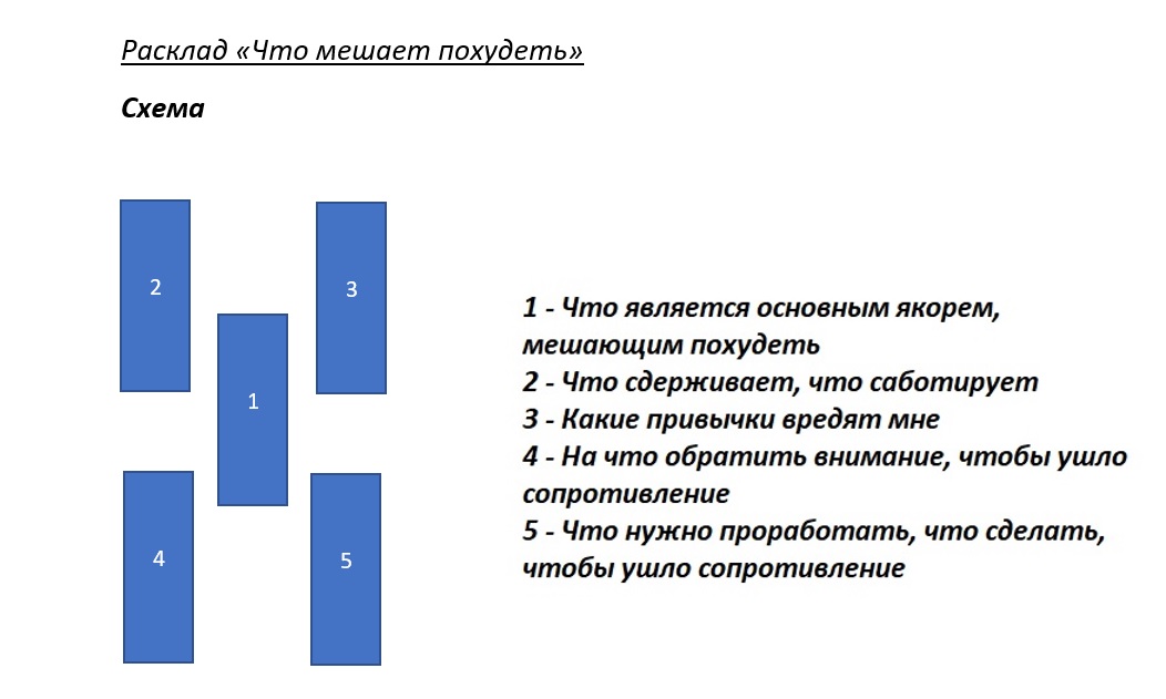 Копилка раскладов Ленорман - Безымянный.jpg
