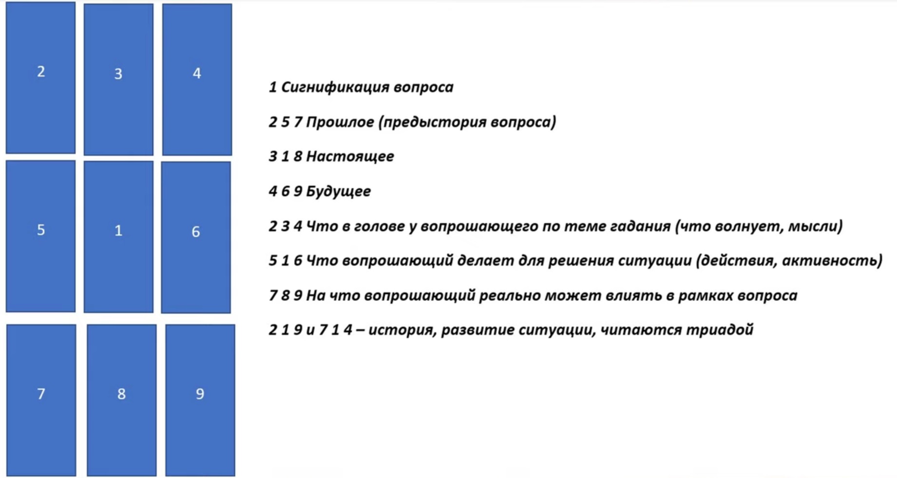 Расклад Ленорман 9 Свидетелей на все случаи жизни  - 9.jpg