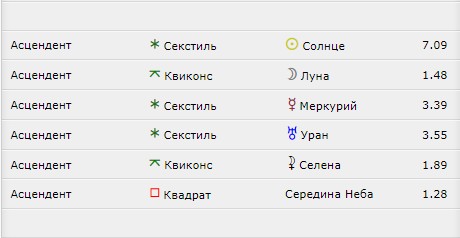 Прошу мнений уважаемых астрологов. Дома и планеты. - 2021-08-22_193003.jpg