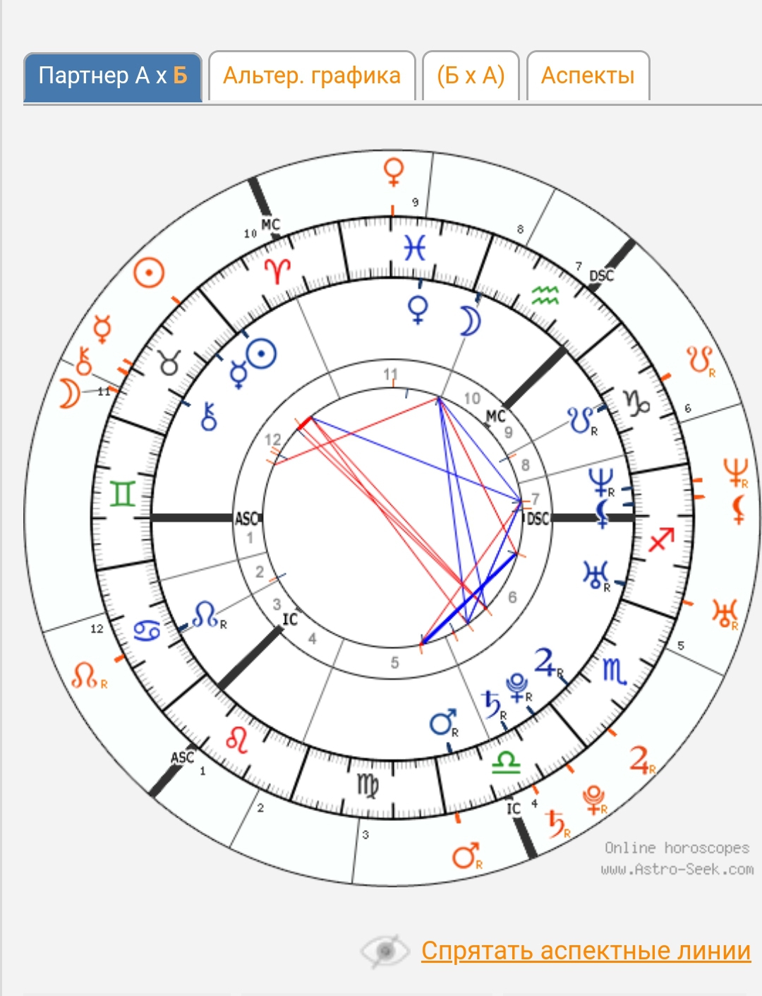 Брак и отношения в натальной карте. - Screenshot_20220208-165632_1.jpg