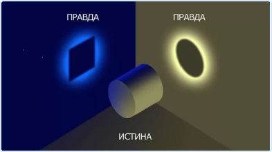 Что такое истина и как её распознать - Правда.jpg