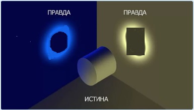 Что такое истина и как её распознать - искажение.jpg