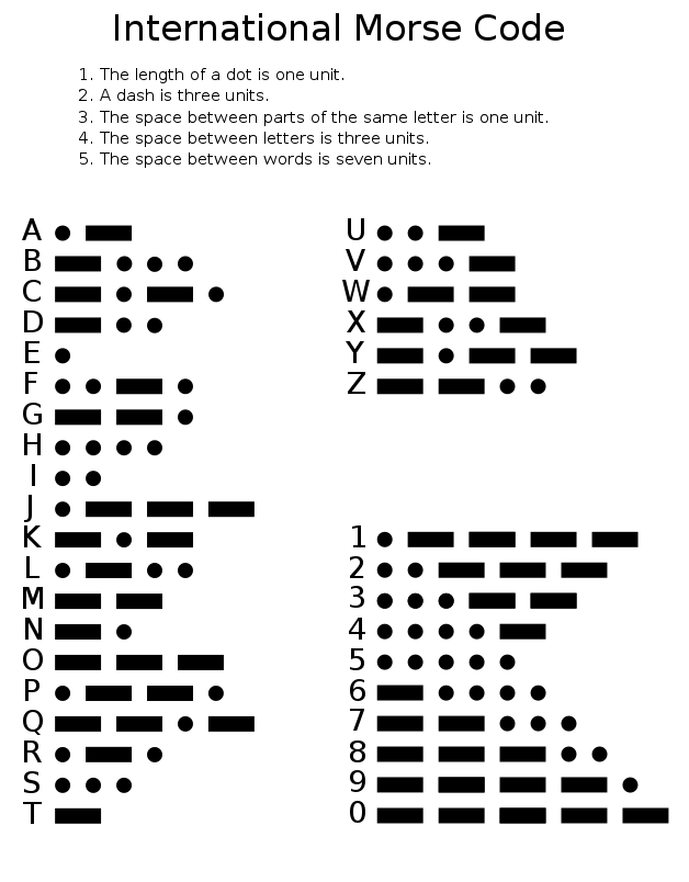 Блог mudder - International_Morse_Code.svg.png