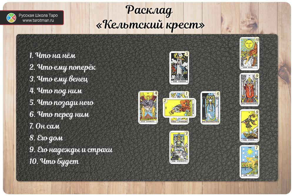 Расклад ЧТО ДЕЛАТЬ? Подробно схема - кельтский.jpg