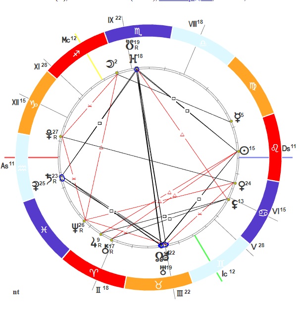 Хорар: если ли отношения сейчас у человека? - 396e20bc1a173d373f33bb141a8efb7c.jpg