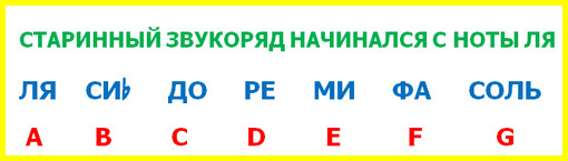 Блог mudder - bukvennoe-oboznachenie-zvukov-06.jpg