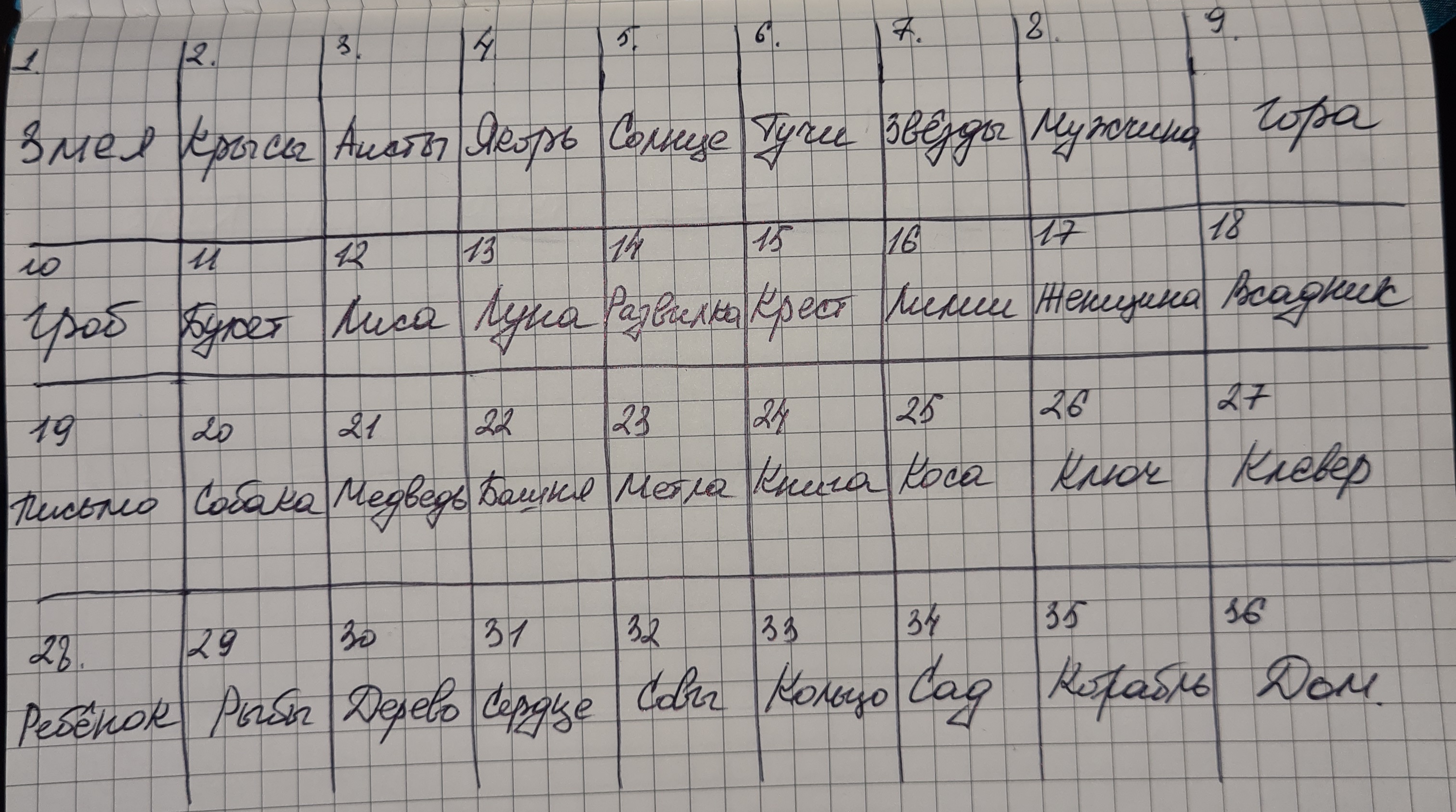 Практика БР Ленорман - 20221017_170115.jpg