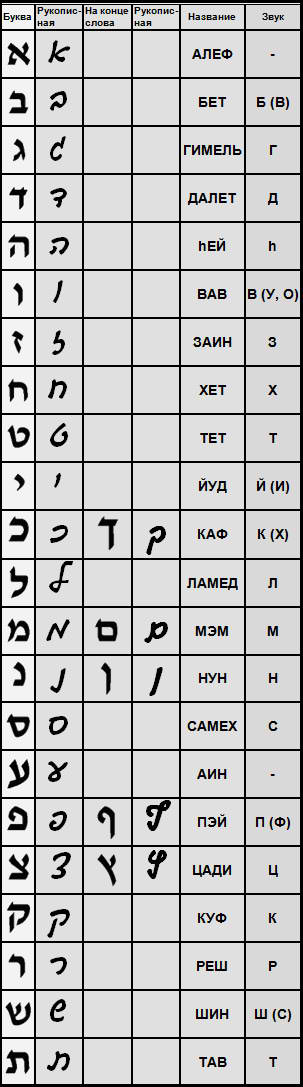 Блог mudder - alfavit.jpg