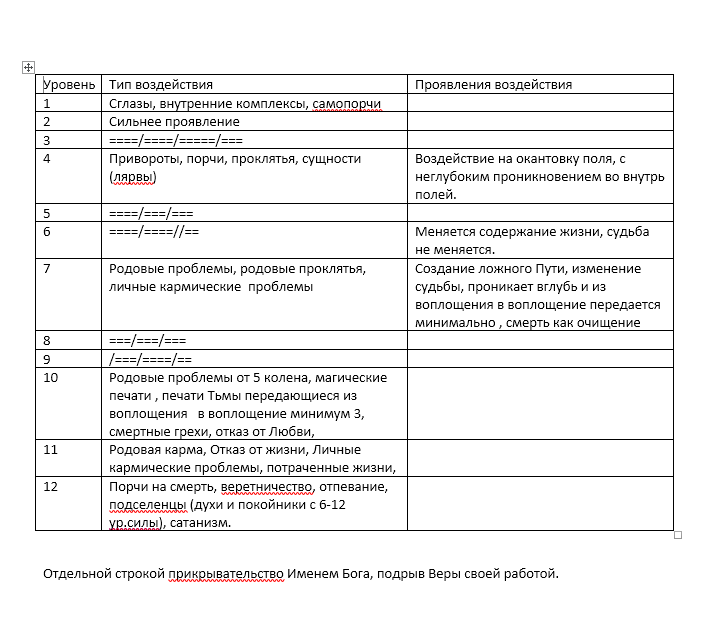 Дневник Аделии - Уровни воздействия.png