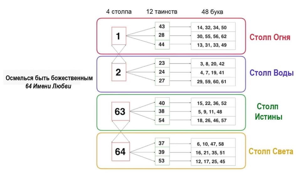 Тотемы. - 7E3FF8FC-5FC5-4511-A78D-B3967F04103E.jpeg