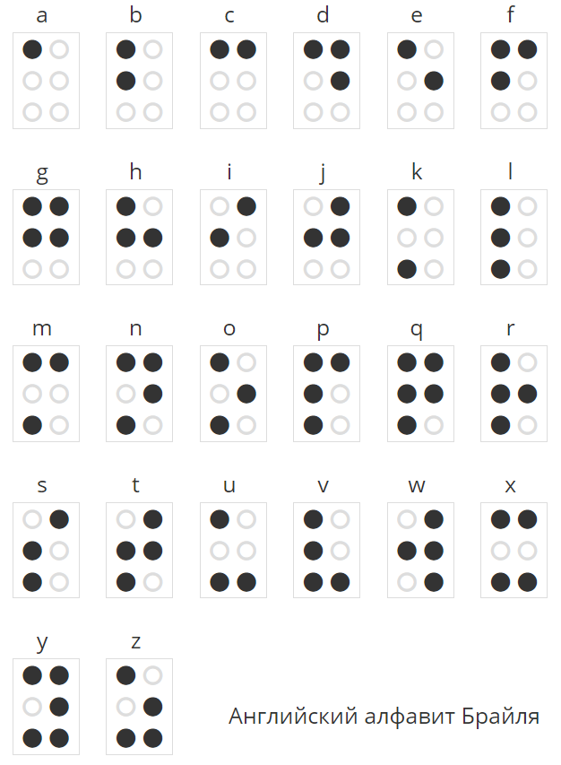 Блог mudder - alphabet_braylya_eng.png
