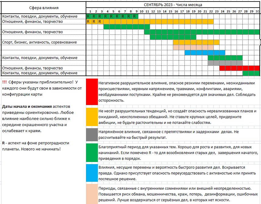 Астрологический прогноз на СЕНТЯБРЬ 2023 - Таблица сентябрь 2023.jpg