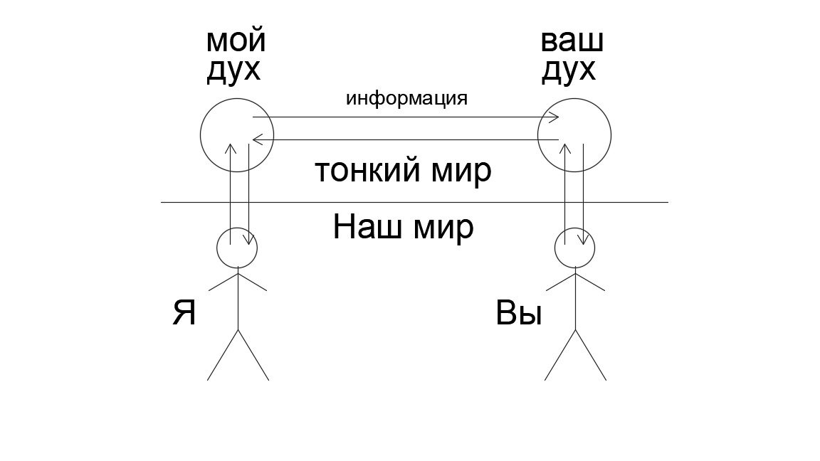 Телепатия - телепатия.png