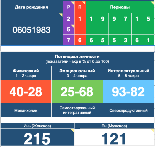 Практически-магическая числонавтика - berns.jpg