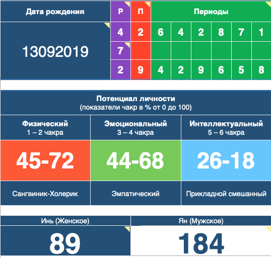 Практически-магическая числонавтика - berns-2019.jpg