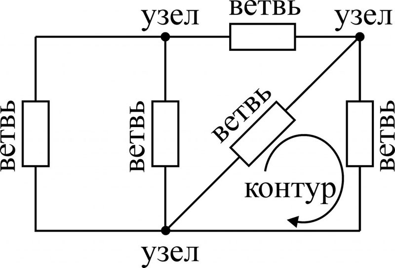 Блог Иной  - uzel-1024x696.jpg