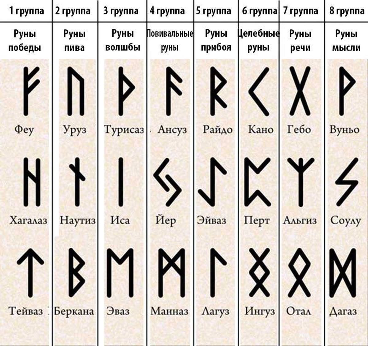 Блог mudder - 1683810383_polinka-top-p-skandinavskie-runi-kartinki-vkontakte-15.jpg