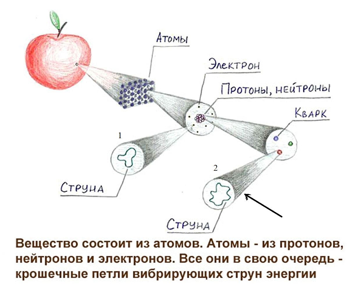 Заметки на пути от Mikle - Струны.jpg