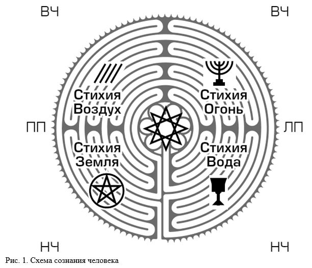 Заметки на пути от Mikle - схемасознаниячеловека.JPG