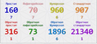 Практически-магическая числонавтика - гем.jpg
