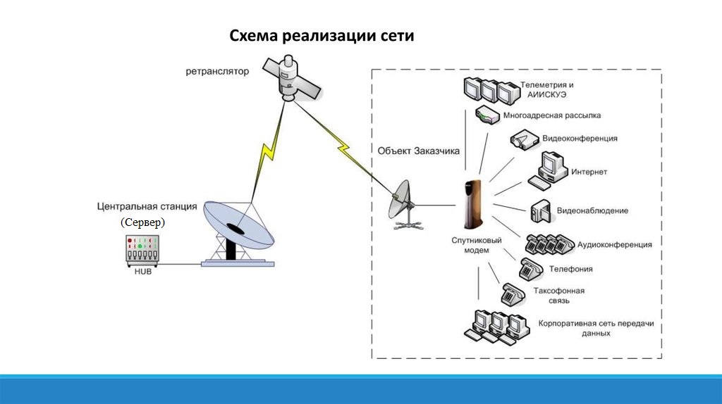 Заметки на пути от Mikle - схема организации сети1.jpg