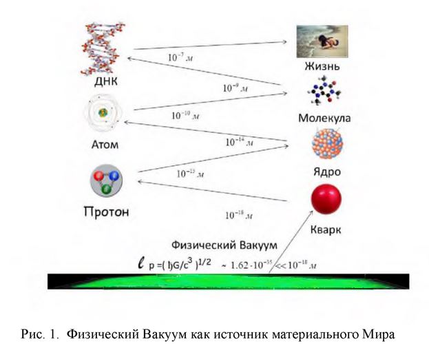 Заметки на пути от Mikle - ФИЗВАКУУМ.JPG