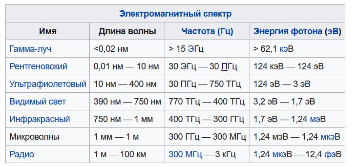 Заметки на пути от Mikle - эми спектр.JPG