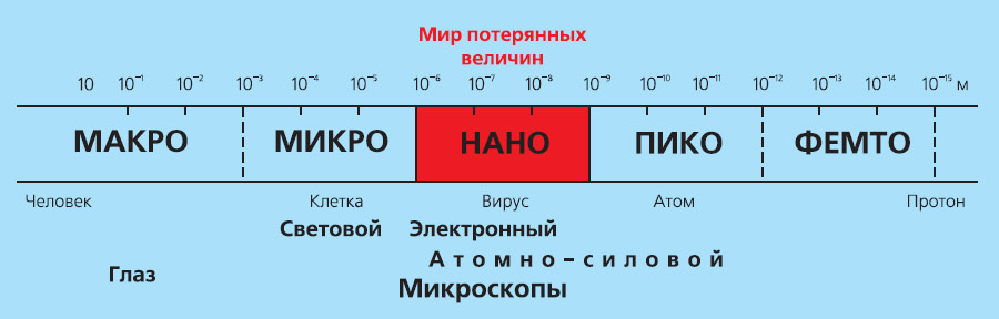 Заметки на пути от Mikle - нанометр.jpg