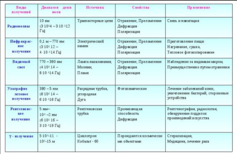 Заметки на пути от Mikle - излучения.JPG