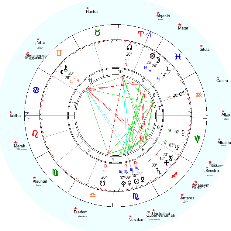 Неподвижные звезды натальные - natal_png (3).png