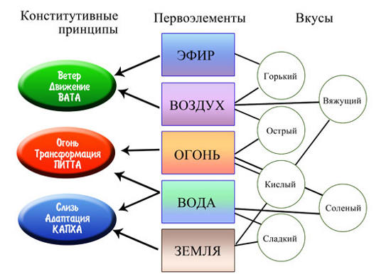 Заметки на пути от Mikle - доши.jpg