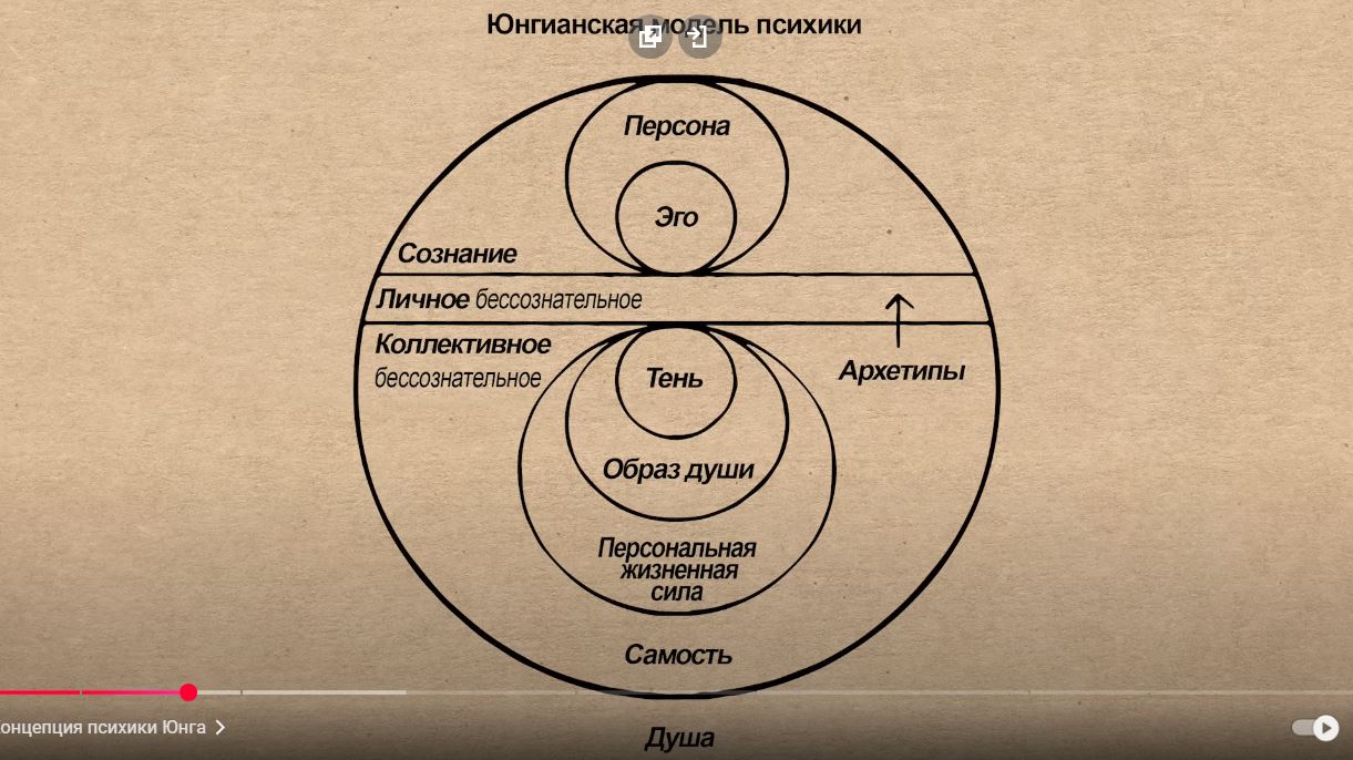 Схватка с Тенью право на свободу - юнгианская модель психики.JPG