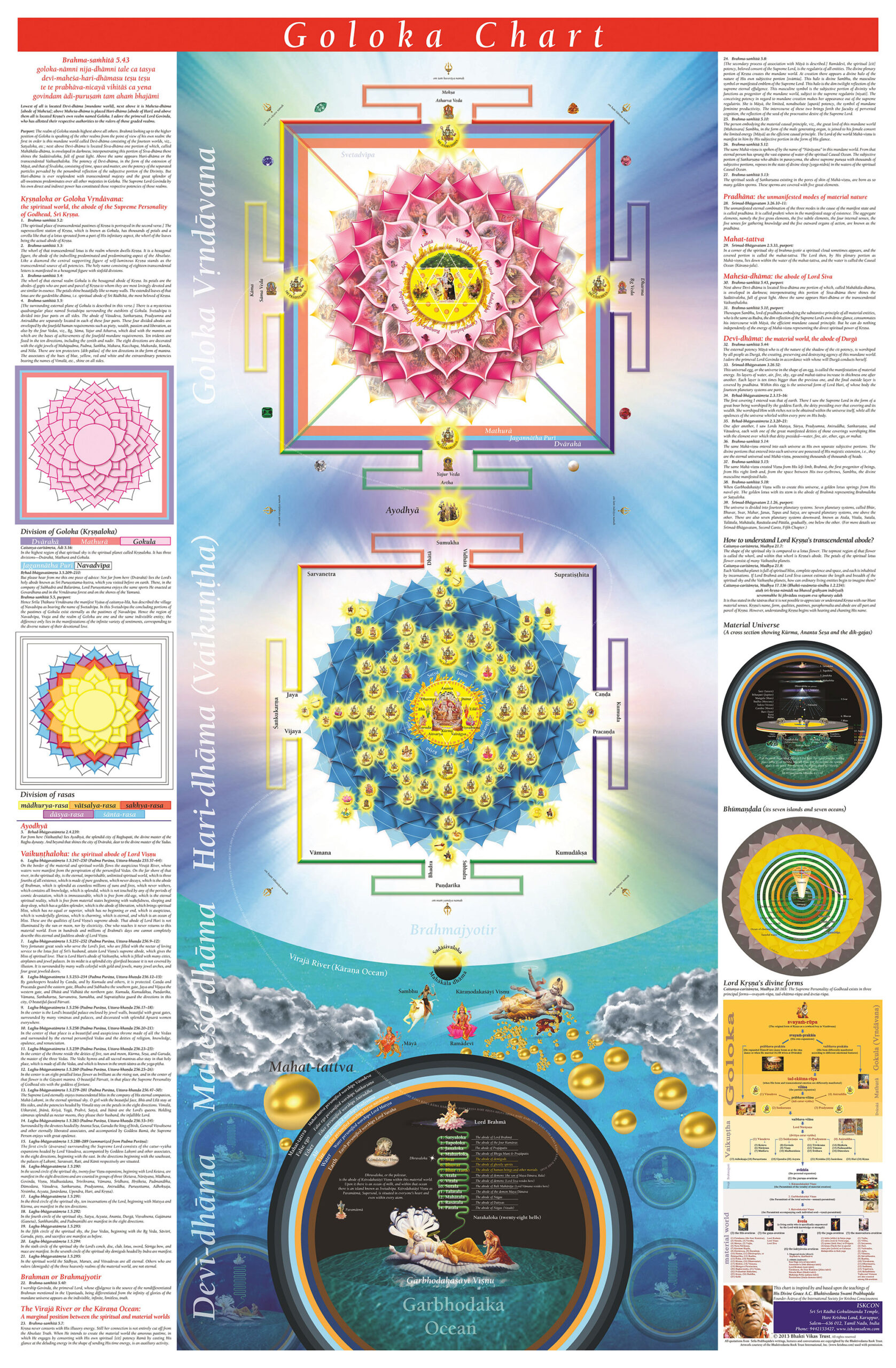 Энергетическая Эволюция - Роберт Брюс и Джон Чанг - Brahma Samhita Visual Guide.jpg
