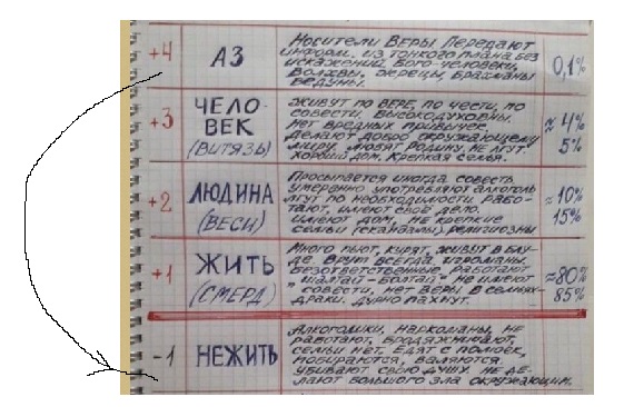 Заметки на пути от Mikle - нежить аз.jpg