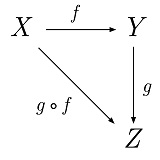 Энергетическая Эволюция - Роберт Брюс и Джон Чанг - Commutative diagram for morphism.jpg