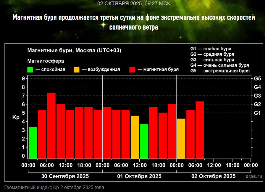 Заметки на пути от Mikle - 02oct.JPG