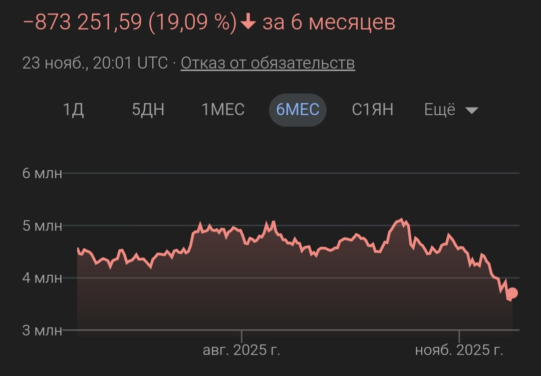 Следующие серьёзные даты - 2024, 2028 и 2036. - IMG_20251123_220338.jpg