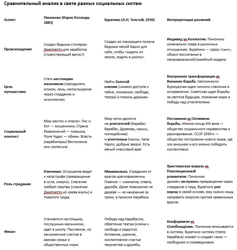 Заметки на пути от Mikle - пинобур.JPG