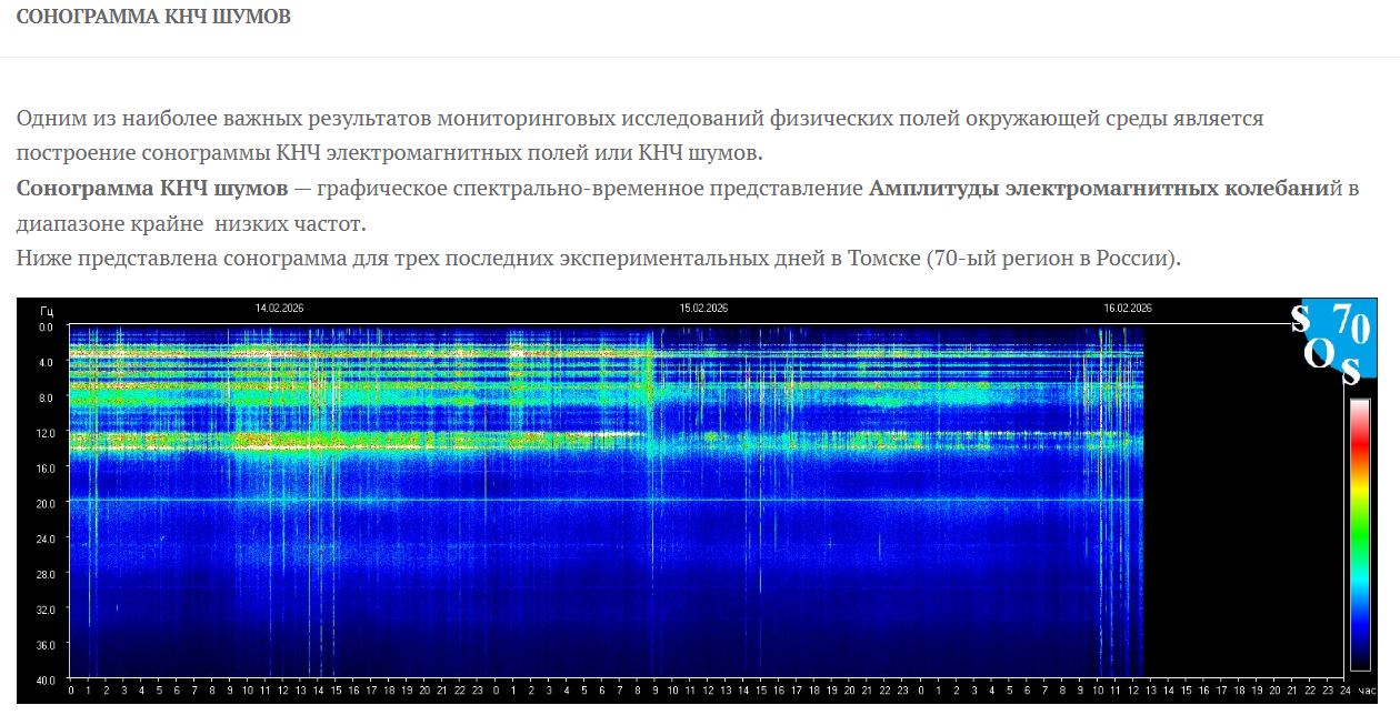 Заметки на пути от Mikle - Сонограмма.JPG