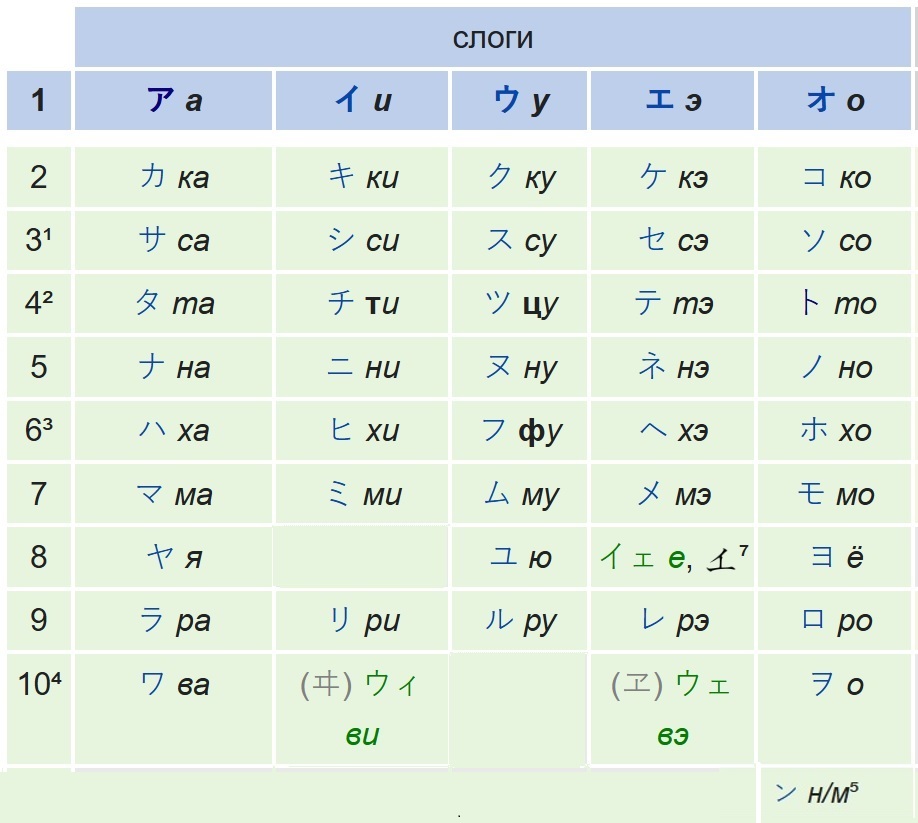 Энергетическая Эволюция - Роберт Брюс и Джон Чанг - Katakana.jpg