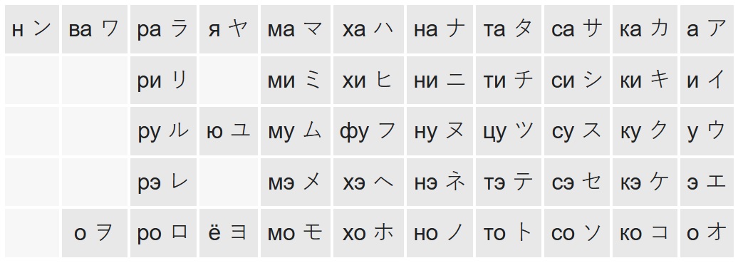 Энергетическая Эволюция - Роберт Брюс и Джон Чанг - Katakana 2.jpg