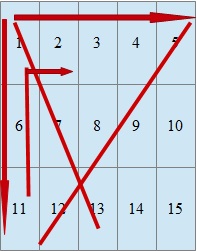 Методика чтения расклада на месяц 15 карт Ленорман - Схема 15 карт.jpg