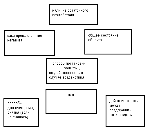 Помогите растолковать диагностику. - 3_на проверку снятия порчи и иного негативаpng.png