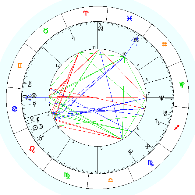 Помогите расшифровать карту  - natal_wheel.php.png