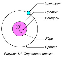 Что такое Пустота и почему ОС бывает не О. - 1314088_original.jpg