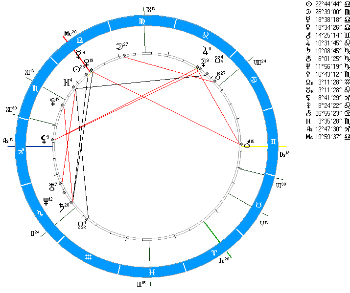 Сатурн в первом доме. профессия - lp36seomchywc72usov1bsg5j4zo2n7md.gif