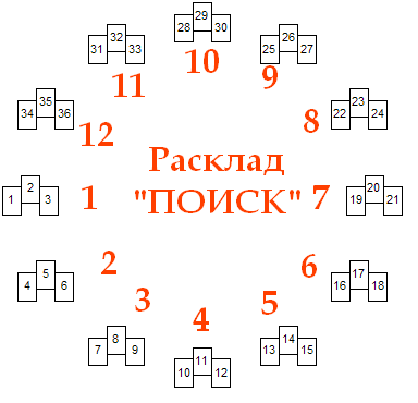 Расклад Поиск - поиск.png