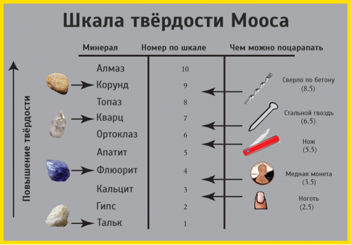 Помогите определить камень. - шкала Мооса2.png