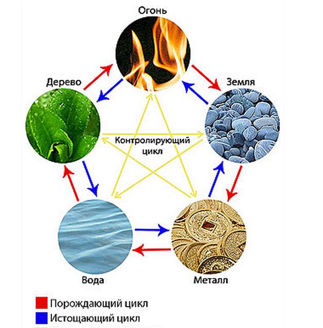 Что такое пентаграмма и как она работает - art-tf-u-sin1.jpg