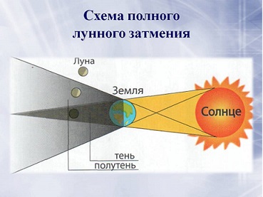 Лунное затмение. Обряды, ритуалы, медитации - схема1.jpg